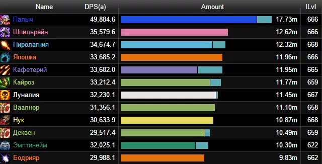 Dps moon