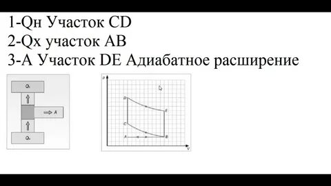 Соч емн