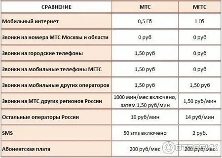 Описание тарифов смарт