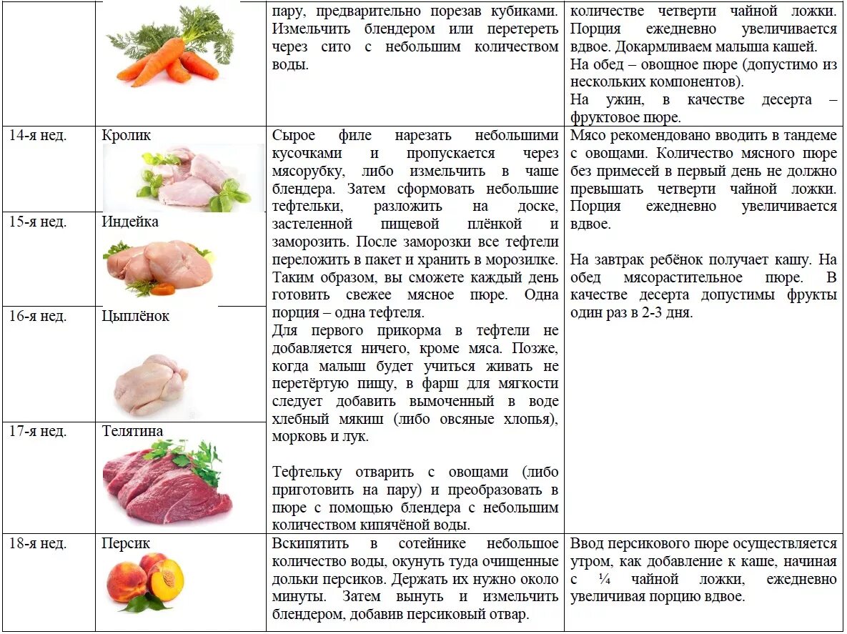 Мясо в 6 месяцев