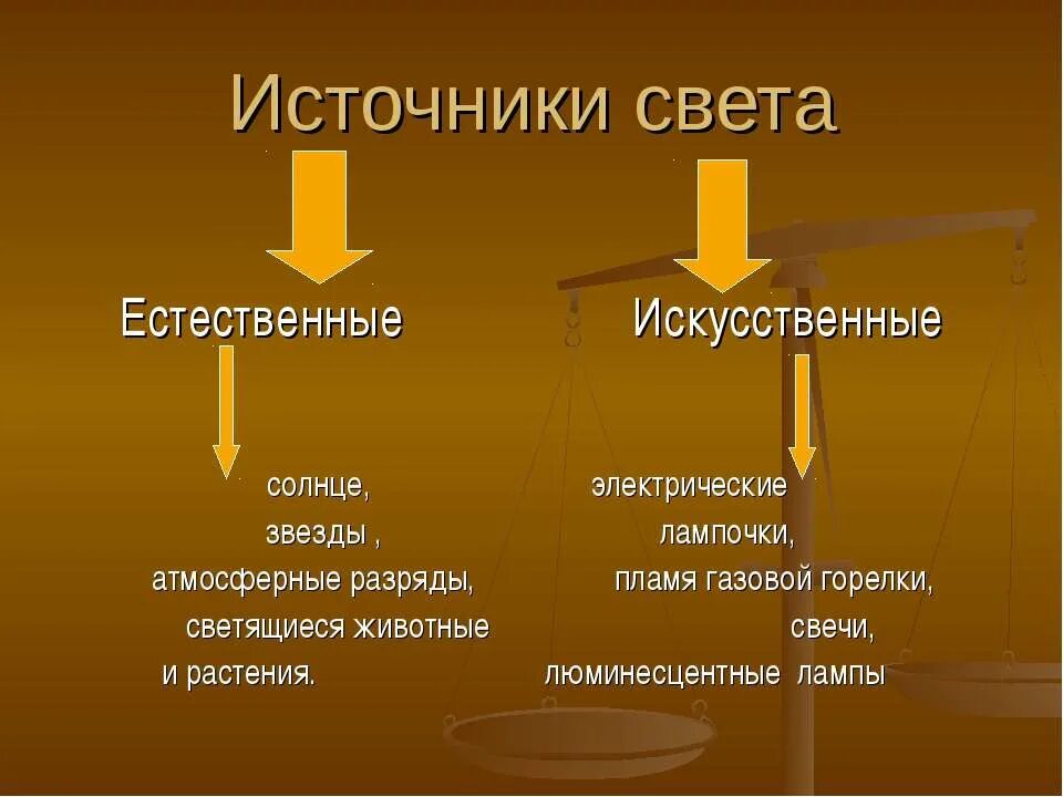 Какие источники света являются естественными. Типы искусственных источников света. Искусственные источники света примеры. Источники естественного освещения. Естественный и искусственный свет.