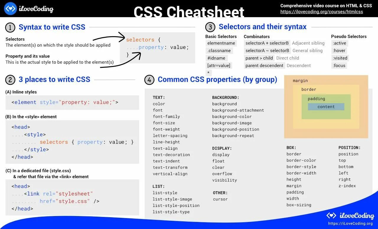 Details css. Шпаргалка по html. шпаргалка по css. css памятка. css cheat sheet.
