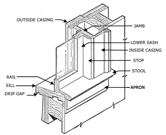 Detail windows. Названия деталей окна в деревянном доме. window section detail. скетч окно из дерева. индивидуальные эскизы оконных систем.