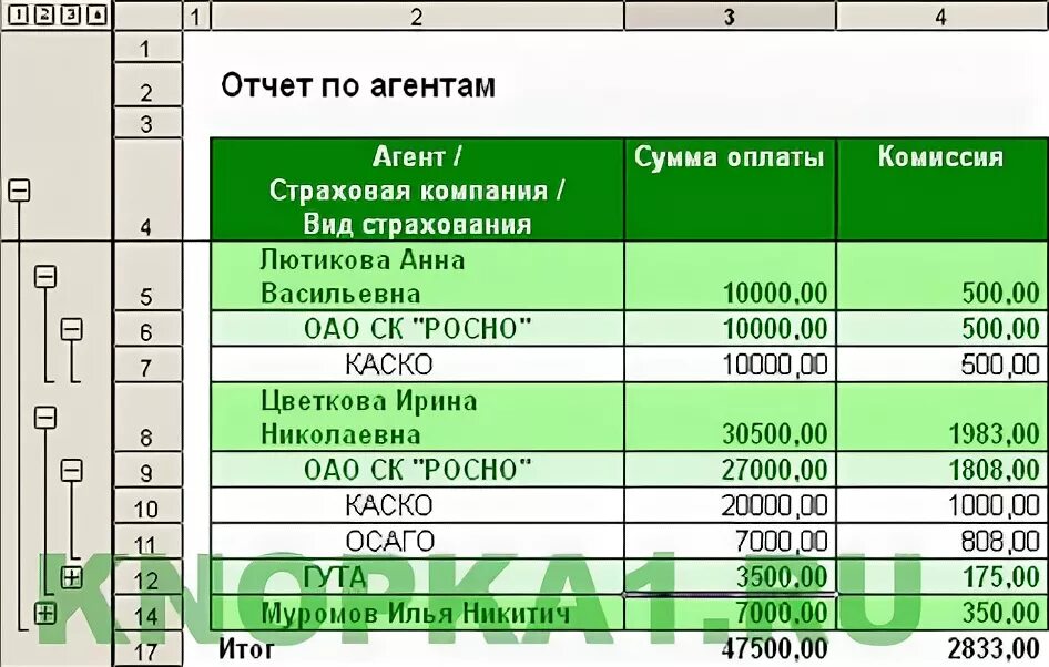 График работы страховых