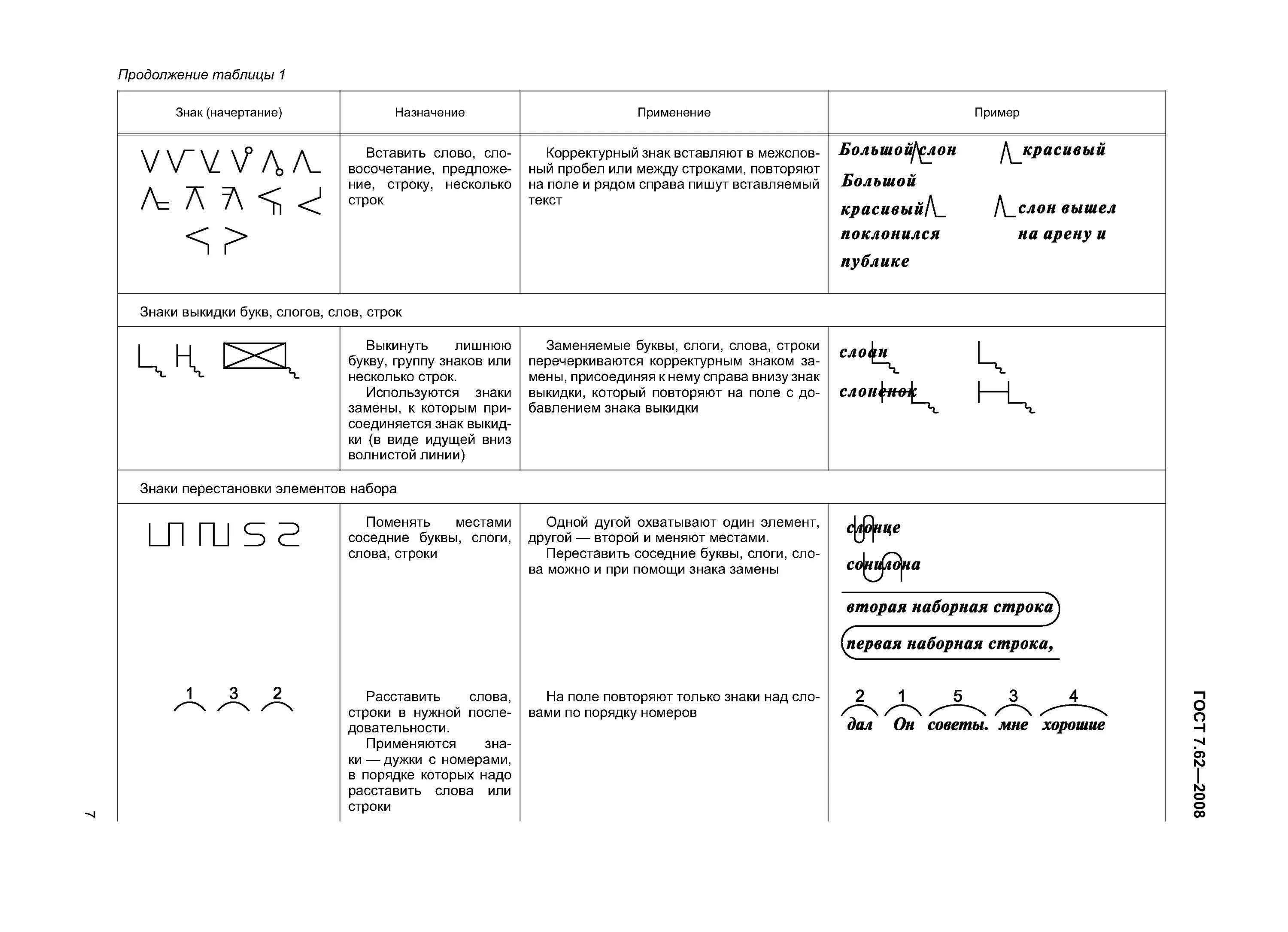 Знаки редакторской и корректорской правки. Знаки корректуры таблица. Корректура знаки ГОСТ. Знак выкидки корректорский.