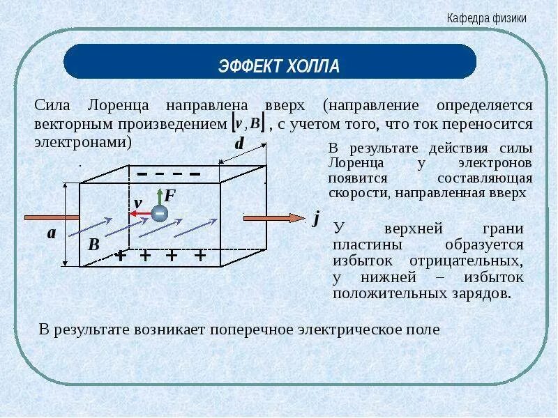 В чем заключается эффект холла. Эффект холла. эффект холла физика. метод эффекта холла. эффект холла формула.