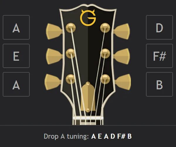 Drop c tune. Drop d Строй гитары. Строй Drop d на гитаре 6 струн. Строй дроп с на гитаре. Строй дроп b.