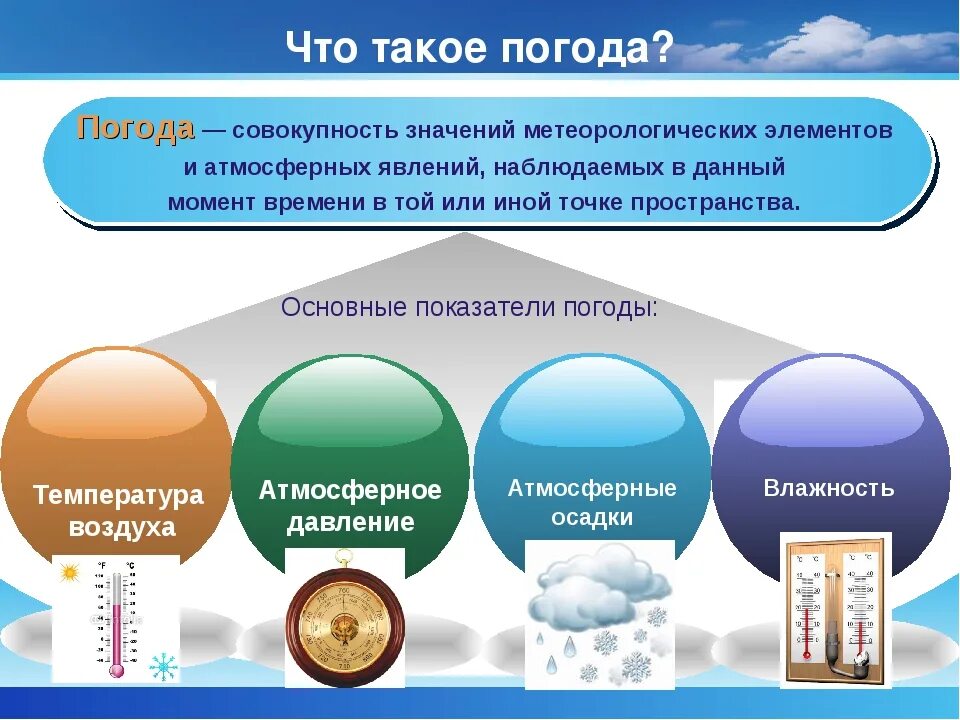 Перечислите элементы погоды. Элементы погоды. Метеорологические погодные элементы. Перечислите метеорологические элементы. Элементы погоды география.