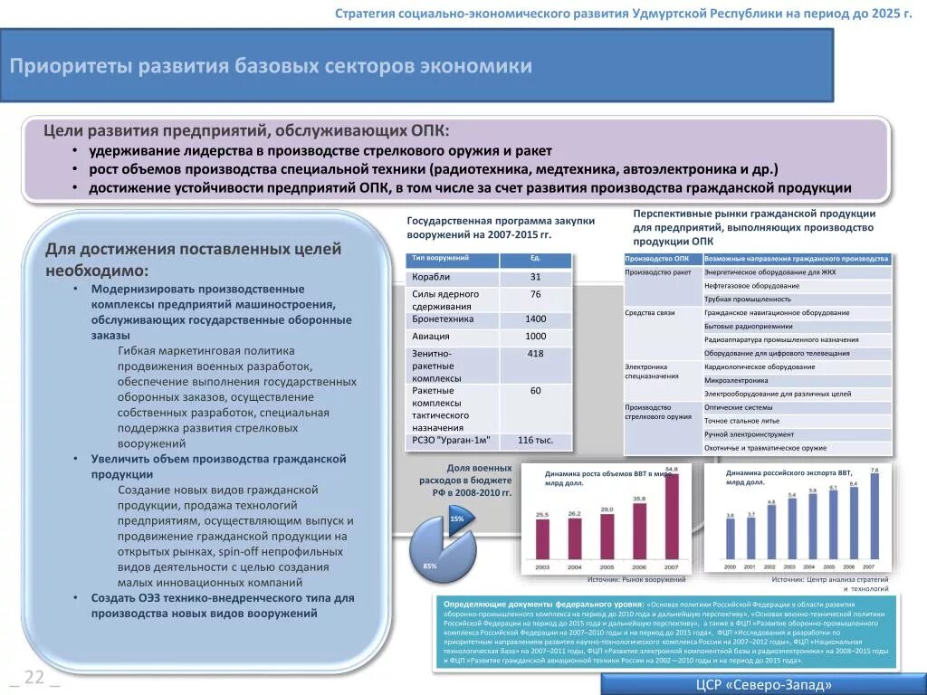 Экономика развития тест. Стратегия социально-экономического развития. Стратегия экономического развития. Стратегия социально-экономического развития РФ. Развитие предприятий ОПК.