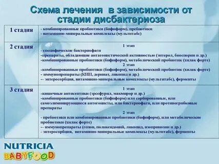 Дисбактериоз что принимать взрослым