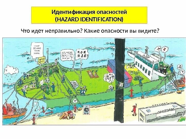 Что такое идентификация опасностей. Идентификация опасностей. выявление (идентификация) опасностей. выявление опасностей. идентификация опасностей на производстве.