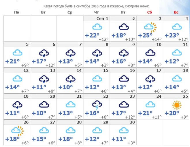 Погода на завтра в ижевске