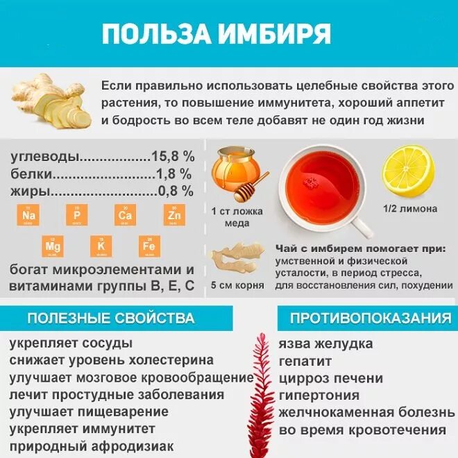 Имбирь для чего. Чем полезен имбирь. имбирь польза. для чего полезно имбирь. имбирь для организма полезен?.