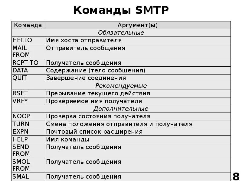 Дата сообщения сообщение банка дата сообщения