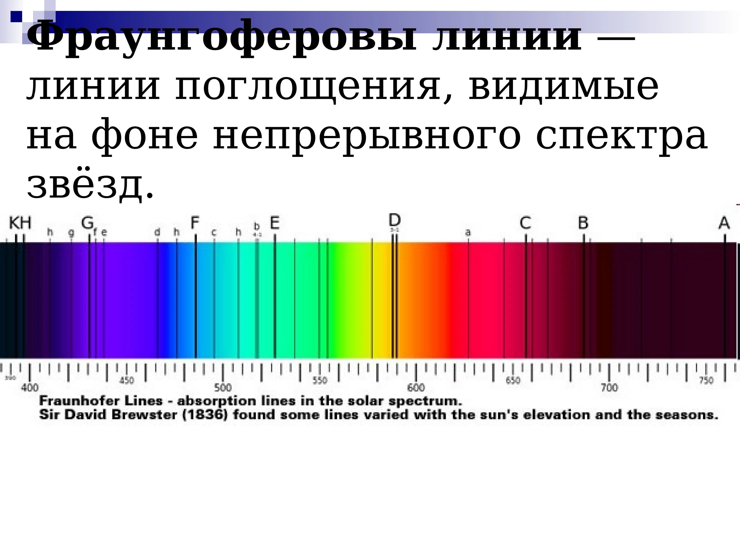 Оптический спектр. Непрерывный спектр излучения. Спектральний аналіз. Оптический диапазон спектра.