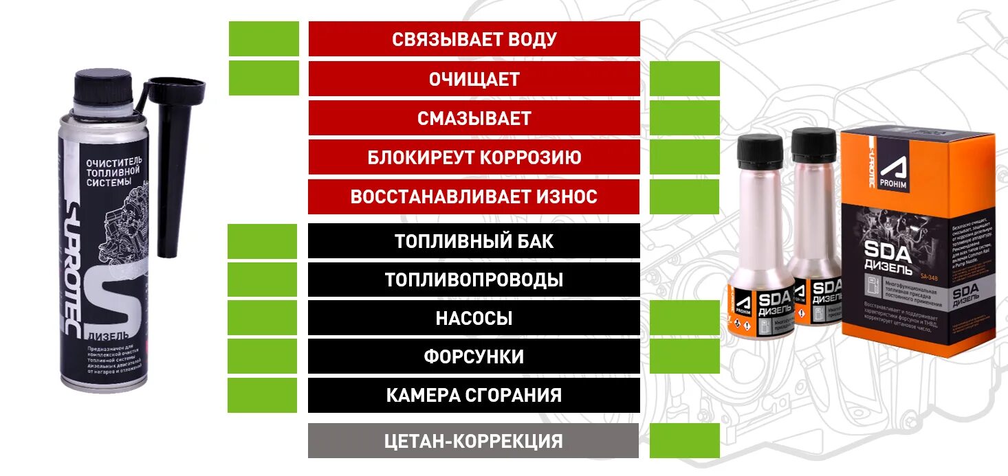 Средств для постоянного использования