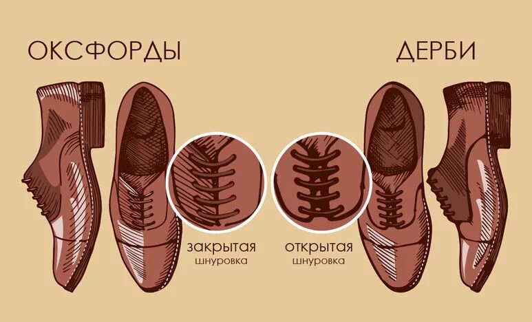 Что значит дерби. Ботинки дерби мужские шнурованные. открытая и закрытая шнуровка. обувь с закрытой шнуровкой. закрытая шнуровка оксфордов.