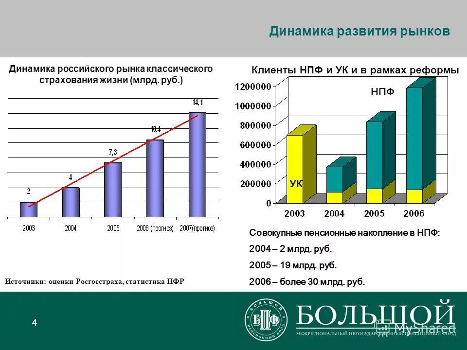 уралсиб банк пенсионный фонд. как оценить надежность негосударственного пенсионного фонда. пенсионный фонд личный кабинет. клиенты нпф. сафмар логотип.