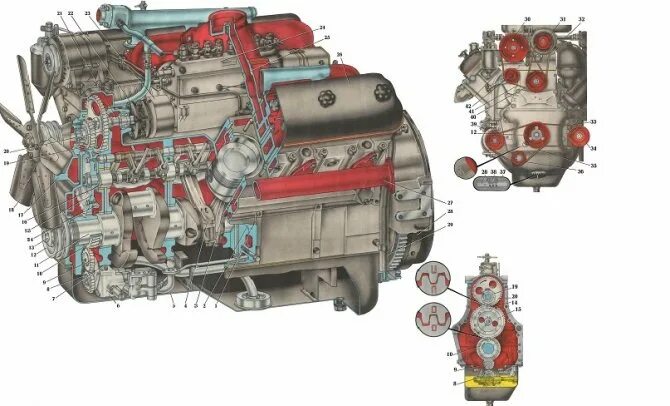 Дизельный двигатель ЯМЗ 238. Конструкция двигателя ЯМЗ 238. Блок ДВС ЯМЗ 238 турбо. ЯМЗ-236/238 двигатель.
