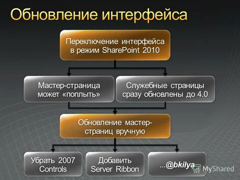 Переключение интерфейса