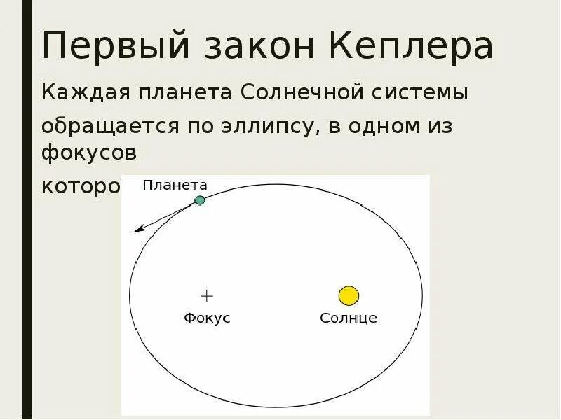 4 закона кеплера. Законы кеплера планеты солнечной системы. первый закон кеплера.
