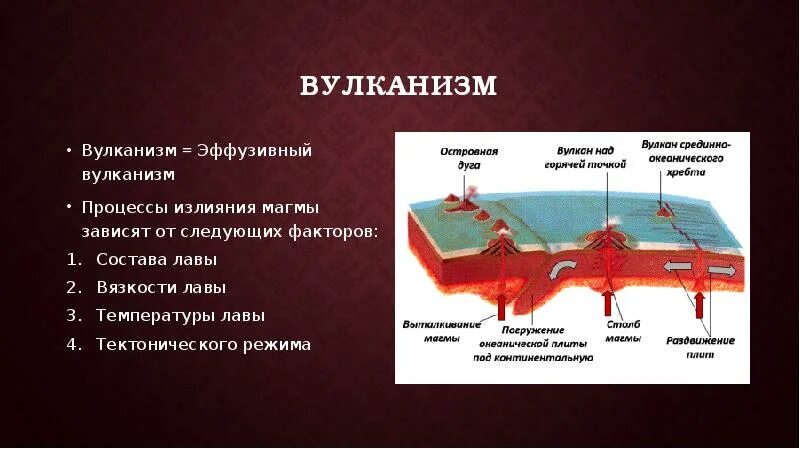 Состав лов. Вулканизм эффузивный магматизм. Процесс вулканизма. Вулканизм и тектоника. Эндогенные процессы вулканизм.