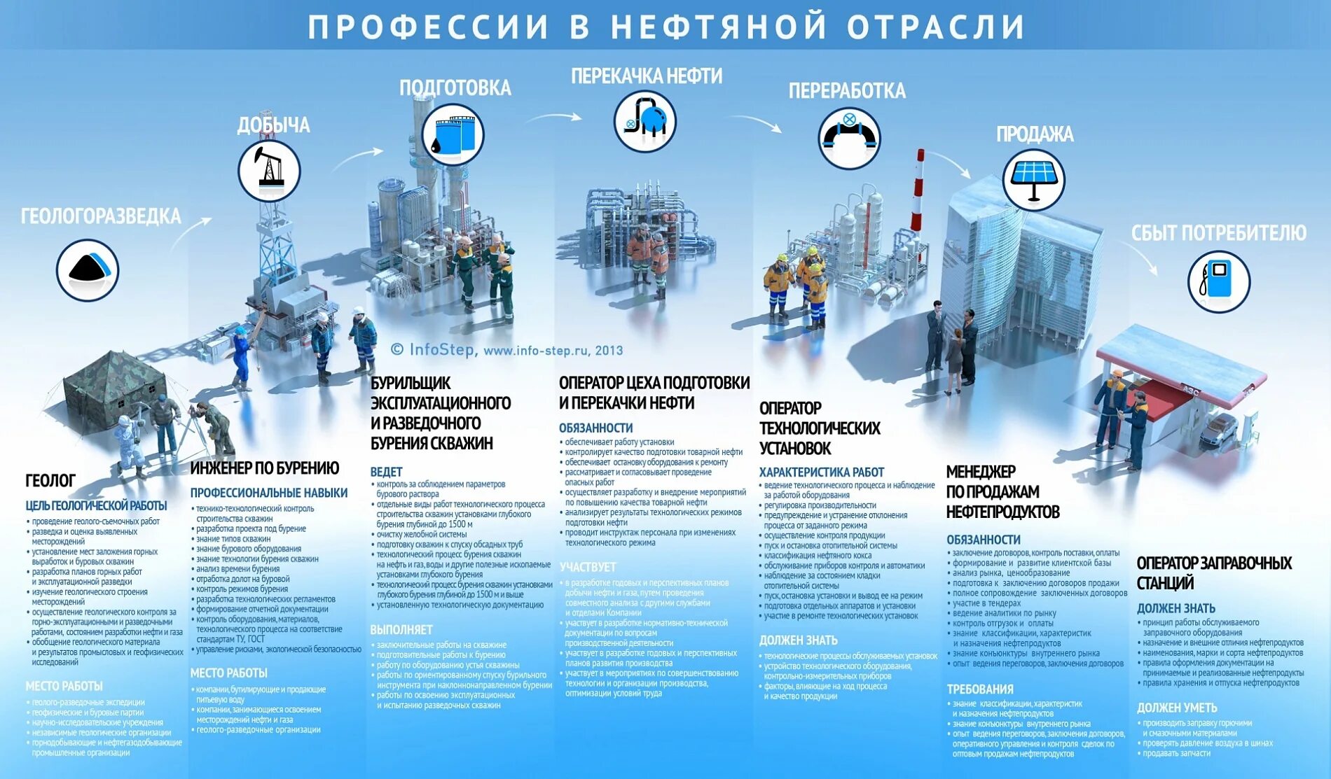 Открытие новых добывающих предприятий
