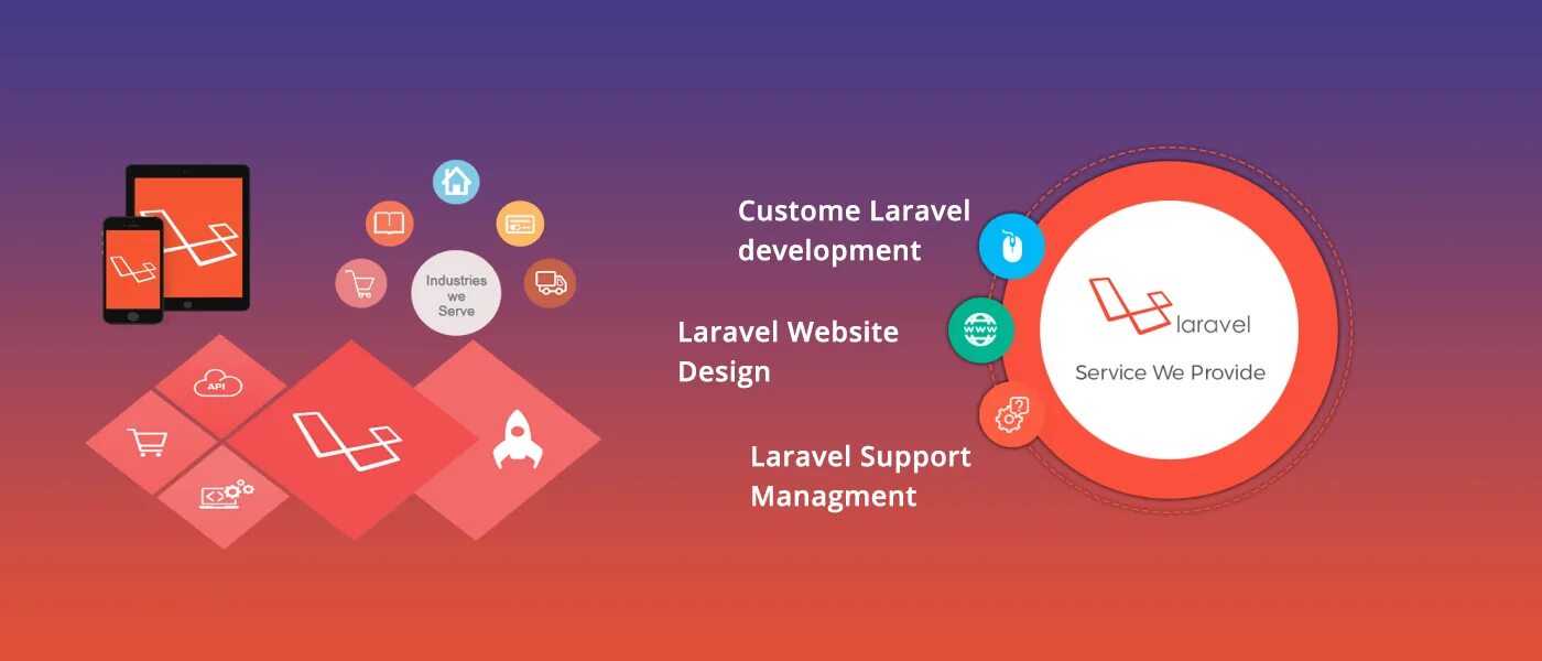 Фреймворк Laravel. Laravel services. Laravel язык. Диаграммы Laravel. Methods laravel