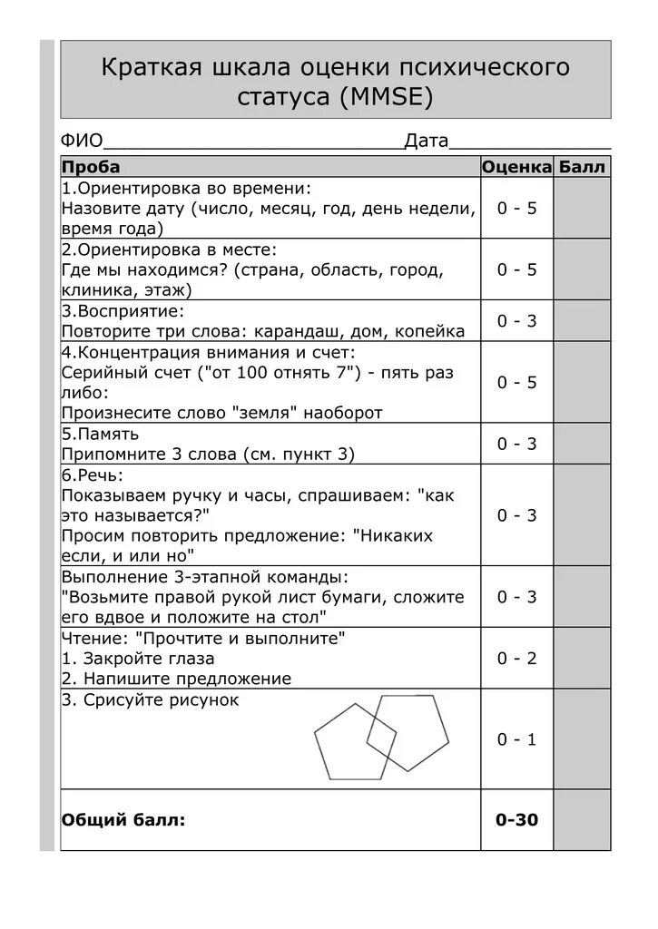 Шкала оценки психического статуса mmse. Шкала когнитивных нарушений mmse. Оценка психического статуса mmse. Шкала mmse (mini-mental state examination). Тест фольштейна mmse.