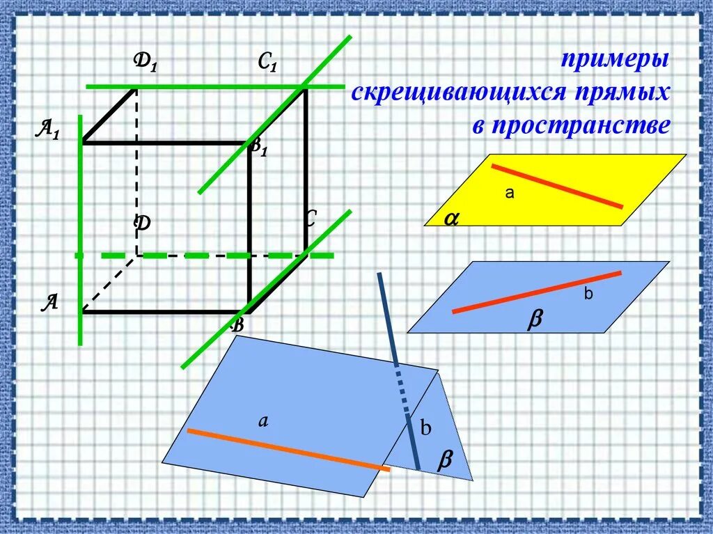 Параллельные прямые на скрещивающихся плоскостях. Скрещивающиеся прямые в пространстве. Параллельные и скрещивающиеся прямые в пространстве. Скрещенные прямые в пространстве. Скрещивающиеся прямые в параллельных плоскостях.