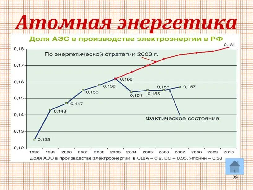 Как найти атомную долю. Как найти атомную долю