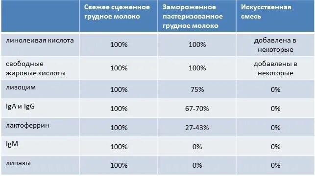 Через сколько молоко обновляется после еды. Норма грудного молока при сцеживании. сколько нужно сцеживать молоко. кормление сцеженным молоком новорожденного количество. сцеженное грудное молоко сколько.