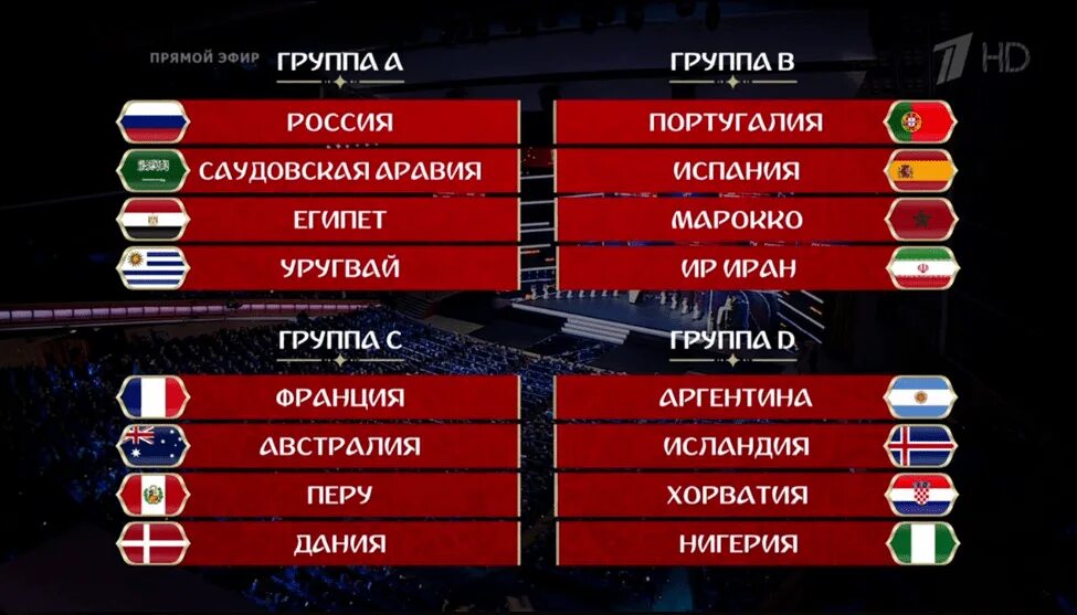 Группа России на ЧМ 2018. Группа Росси по футболу на ЧМ 2018. Жеребьёвка ЧМ 2018 по футболу.