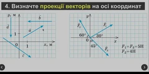 1 2 на оси координат