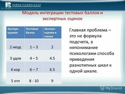 Удов оценка