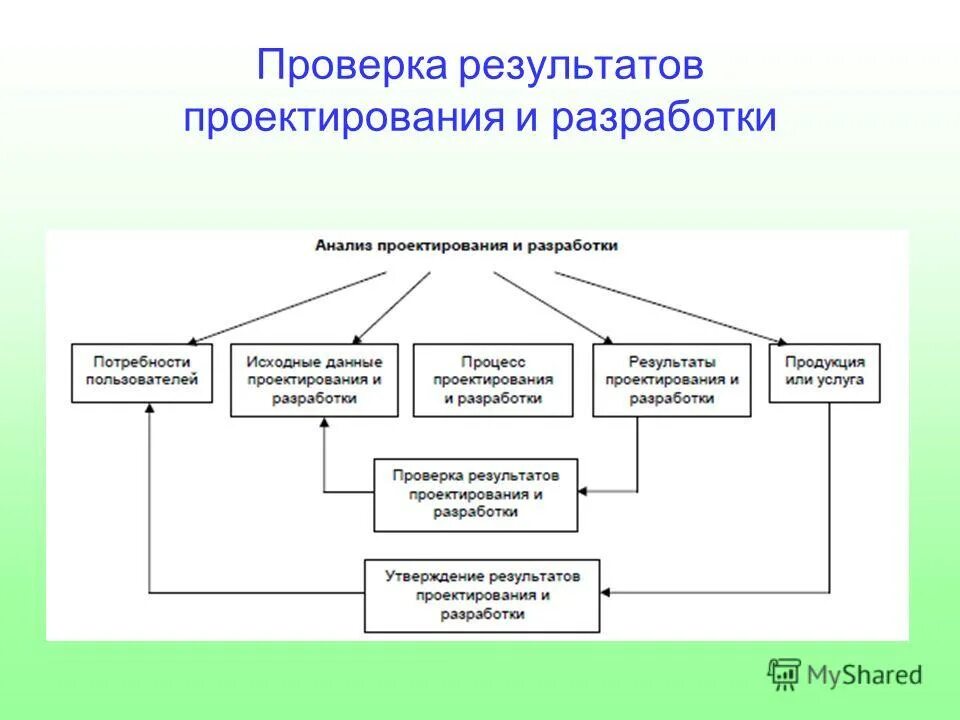Формы и методы контроля оценивания. План обеспечения достоверности результатов контроля. Проверка знаний программного обеспечения. Формы контроля и оценки результатов освоения программы. Контроль результатов программы.