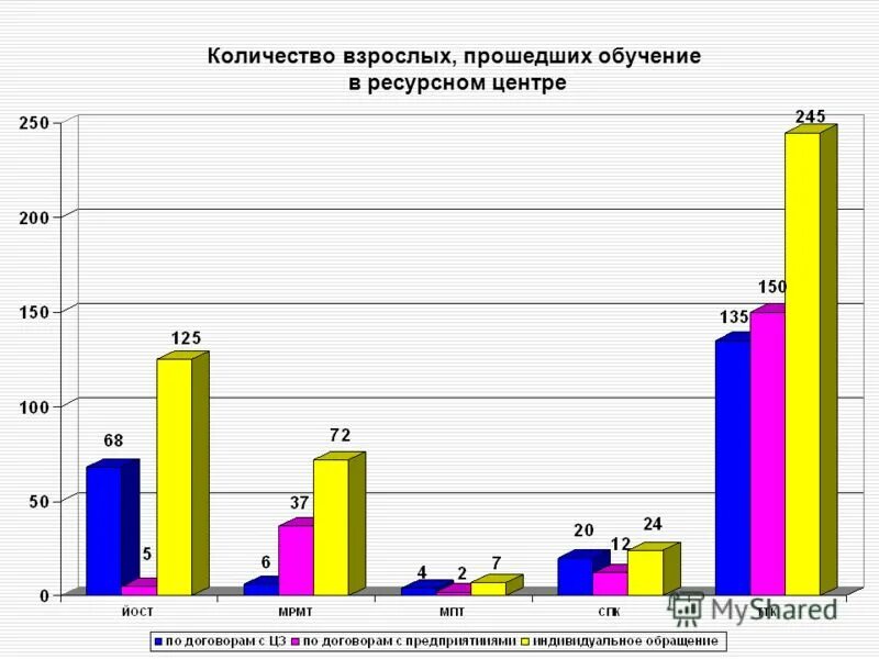 численось населения росс. оценочное число взрослых и детей, живущих с вич. количество взрослых. статистика вич в мире 2020. статистика сколько человек арендуют спортивные площадки.