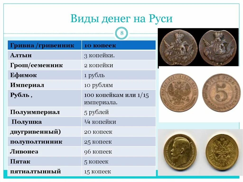 Что такое рубль 3 класс. Старинные названия денег. Старые названия денег. Старое название денег на Руси. Деньги исторические названия.