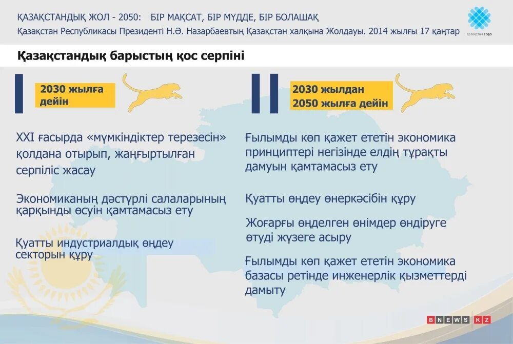Казахстан 2030 стратегия. Стратегия Казахстан 2050. Казахстан 2050 стратегия казакша. Қазақстан 2050 стратегиясы презентация.