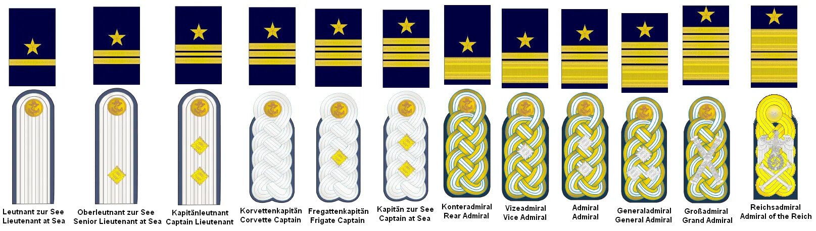 Звания кригсмарине. Звания кригсмарине. Звания и знаки различия кригсмарине. Звания кригсмарине. Звания немецкого флота второй мировой.