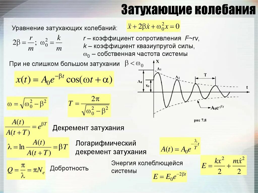 Собственная свободная частота. Период затухающих колебаний формула. Формула периода колебаний затухающих колебаний. График зависимости амплитуды затухающих колебаний от времени. Уравнение ускорения затухающих колебаний.