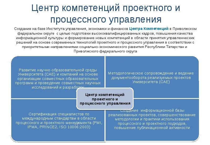 Центр оценки компетенций