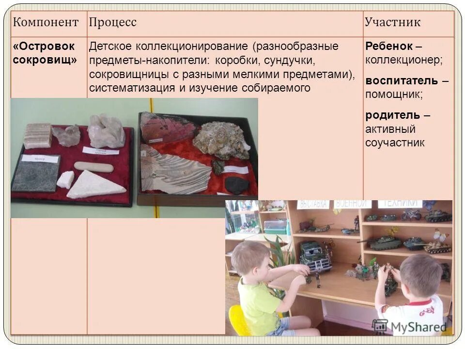 предметы на воспитателя. карточка профессия художник. атрибуты воспитателя. кому что нужно для работы дидактическая игра. предметы на воспитателя.