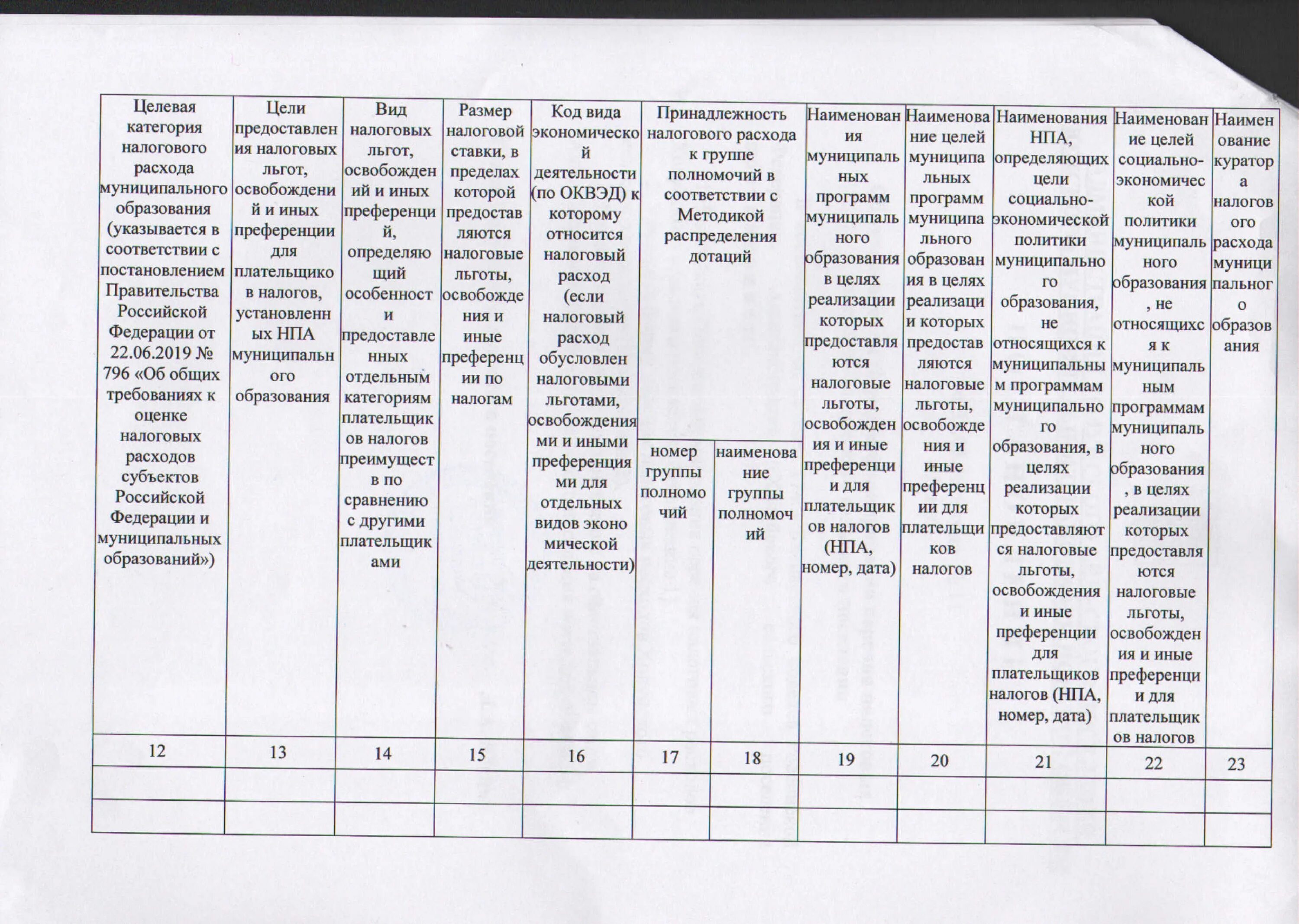 налоговых расходов муниципального образования. программный бюджет. бюджет муниципального образования. формирование бюджета муниципального образования. анализ структуры доходов бюджета.