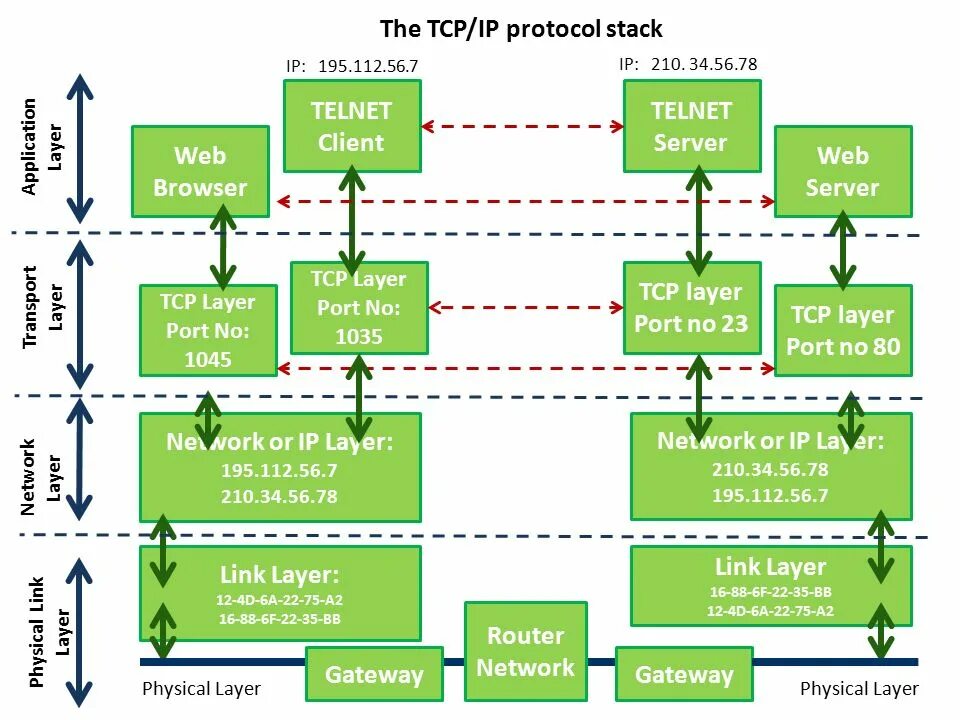 Tcp 6379. Tcp 6379