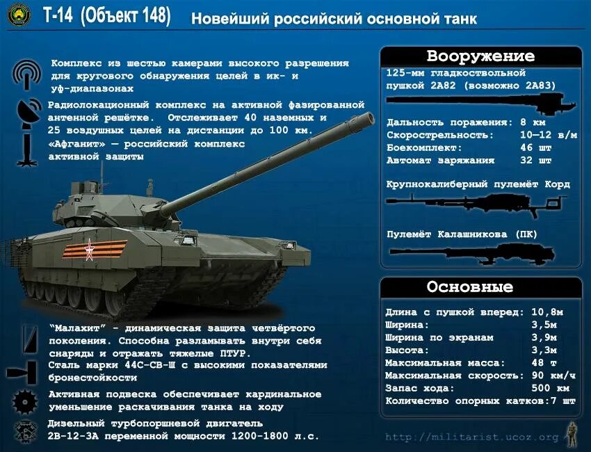 Ттх прорыв. Т-14 армата ттх. танк армата т-14 характеристики. т 14 характеристики броня. ттх танка армата 14.