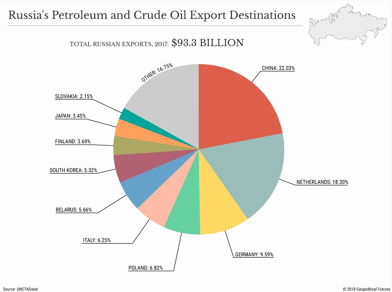 Crude Oil Export. Russia Oil Export. Russia Export crude Oil. Петролиум экспорт.