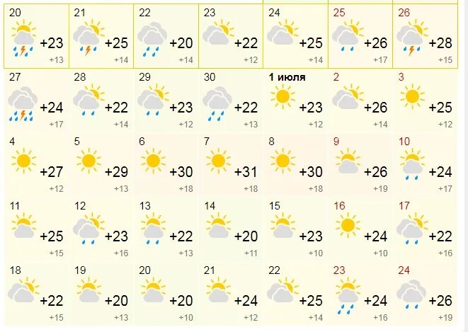 Климат Новосибирск 2022. В каком месяце будет дождь. Погода в Новосибирске на июнь. Погода в Новосибирске на июнь 2022 года.