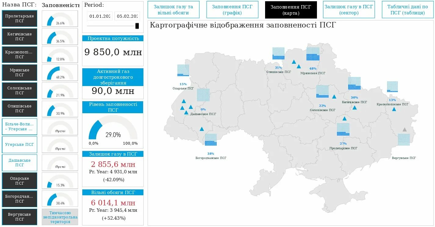 Запасы газа в европе сегодня