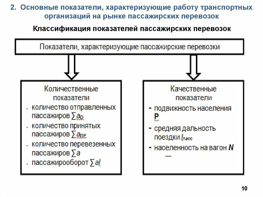 Показатели характеризующие пассажирские перевозки. Количественные показатели пассажирских перевозок. Показатели работы грузовых перевозок. Количественные и качественные показатели.